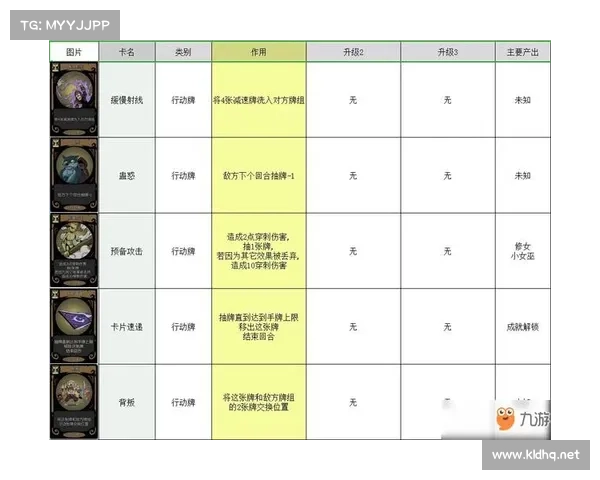 《游戏水平快速提升之行会3全面攻略及实用技巧分享》 《游戏水平快速提升之行会3全面攻略及实用技巧分享》